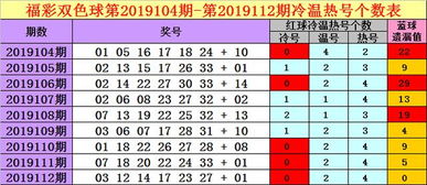 关于彩票：什么是“冷号走冷”和“冷号走热”(彩票冷号多少期必出)