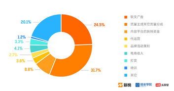 现在什么行业最难做