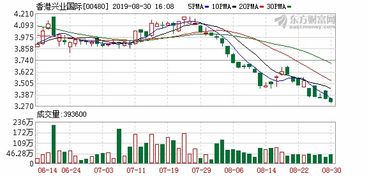 股票红股问题：假设09年公司股价5元，公司10送2红股，14年股价上涨到10元。请问如果此时卖出如何征税？