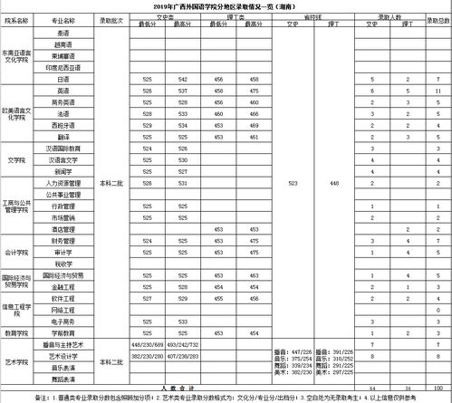 湖经是一本还是二本(图2)