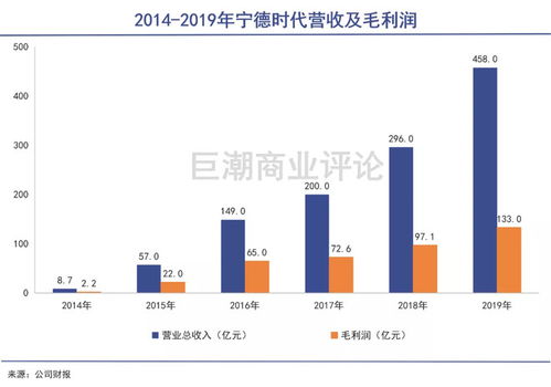 揭秘VR领域的全新趋势-VR彩票对打一探究竟