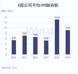 国信证券为什么不在深圳主板上市，而是中小板？它的规模和融资额不是都很大密码？