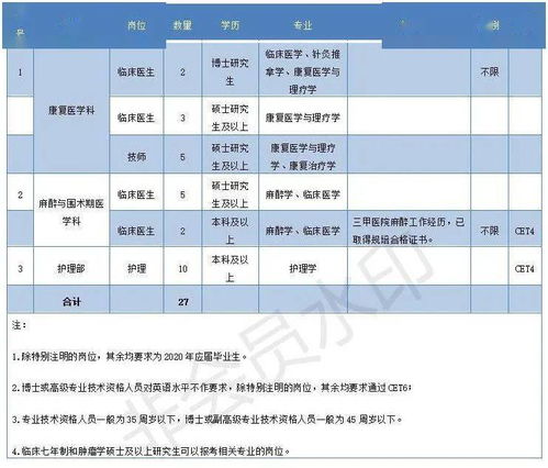 招聘 浙江省卫生健康系统招聘