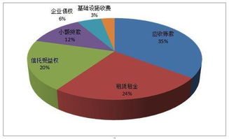 投资者与证券公司发生的纠纷，哪些属于交易所受理的范围