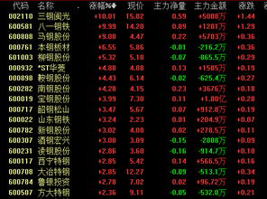 八一钢铁2022年净利润能有20亿吗