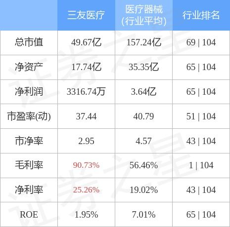 三友控股的股票代码