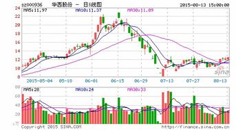 昨天买了股票600056中技贸易