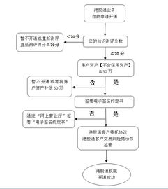 江海证券网上委托登陆显示“客户不允许以此种委托方式进行操作”是怎么回事