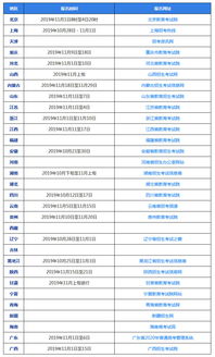 2020年全国高考报名政策条件及时间 高考报名网址入口展示