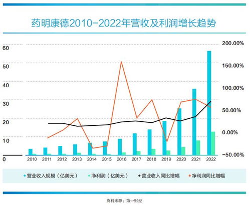 用以转战海外市场,在全球范围内转移核心竞争力的战略