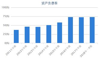 请问，上市公司财务状况中显示出的十大股东的持股比例是占总股本还是占流通股？谢谢！