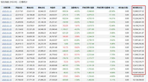 单选题：中小板的上市主要设立在A香港证券交易 所B深圳证券交易所C东京理证券交易所D上海证券交易所