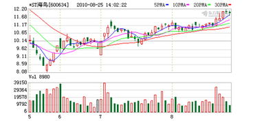 *ST海鸟：已提出公司股票恢复上市申请几天才知道有没有审批