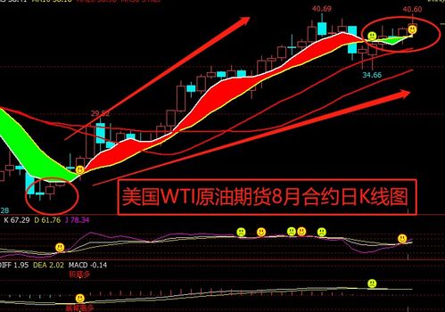 怎么知道主力增仓或减仓，空头减仓是什么意思，多头