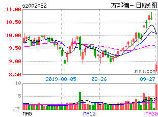 A 占公司52%股份，B占34%，C占14%，C的股份是干股，不投钱，但分红，如公司投100万元，那么A和B各应出资多少?