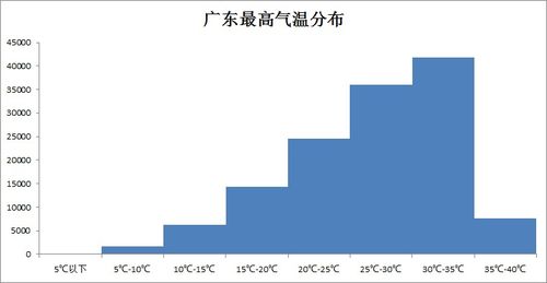 数说广东的冬天