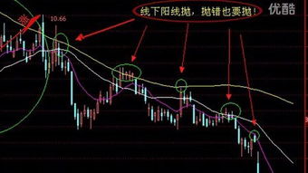 股票第一医药后市解盘？专业点