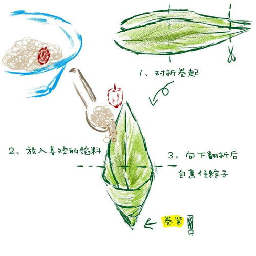 端午节挂香囊的寓意和象征