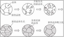 凿岩过程中的成核作用是什么意思?这个"核"是指什么?