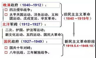 近代中国反侵略 求民主知识点都在这,妈妈再也不用担心我弄混了