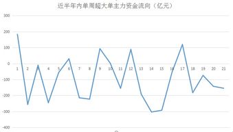 超大单流入两市排名第一的股票说明什么