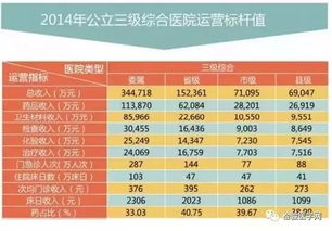 医院放射科室的辐射量各有多大？排个序，谢谢专业人员回答。