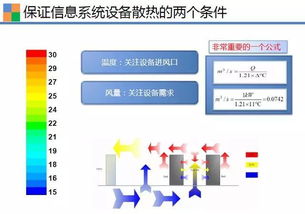 机房运维人员需要哪些知识?