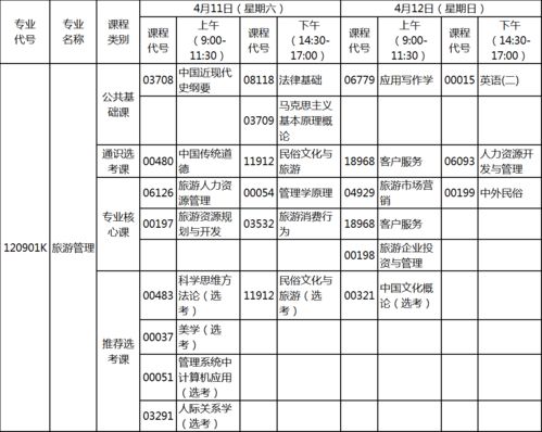 自考旅游管理专业需要考什么科目(图2)