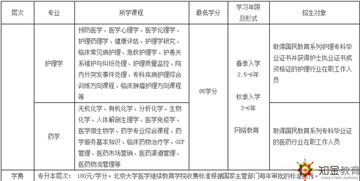 网络教育学费大概多少