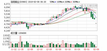 洛阳钼业怎么港股才1.7港币。