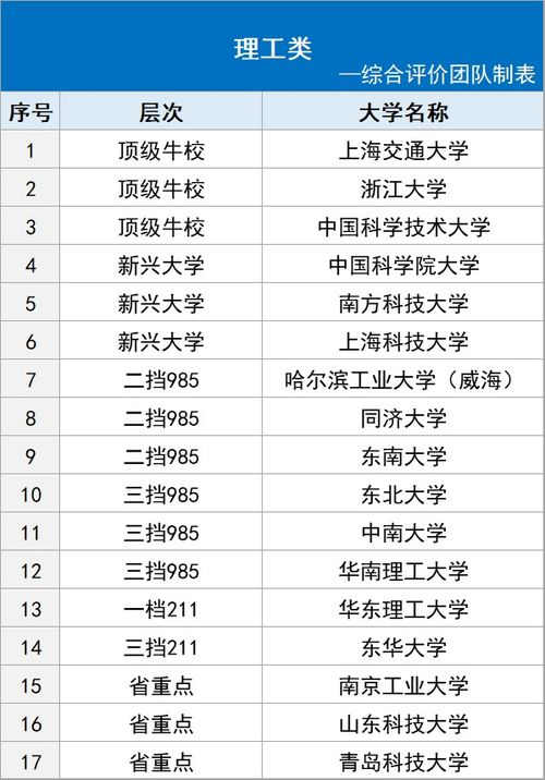 细数综合评价院校招收什么样的考生,分数不是唯一定论