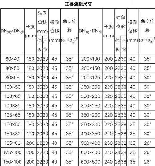 自制变径头尺寸怎么算