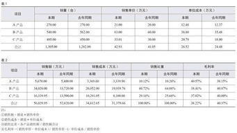 工业企业正常毛利率应该是多少？