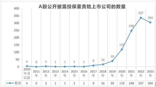 如何降低查重率与段相似度