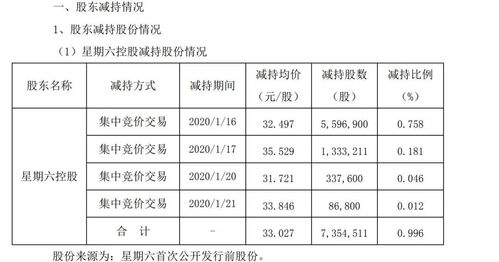 我公司购买一家公司的股份，该如何记账