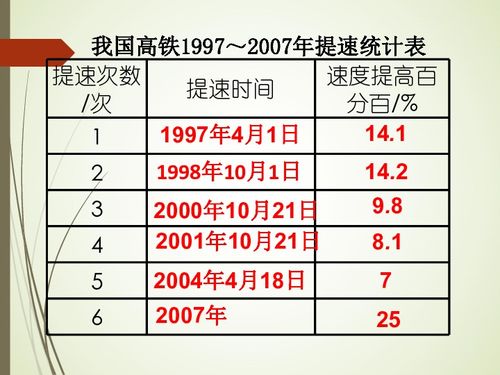 数学六年级上北师大版7求比一个数多 或少 百分之几的数课件 22张 