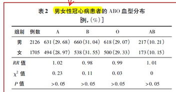 求大神，心理问卷spss统计没有效度的题是否需要进行信度分析？？在线等