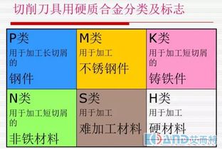 艾而特 数控加工工艺及刀具基础知识 图 