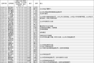 我买的康美股票，成本价格22.225元，持仓9500股，现在康美价格是17.55元，我还要补仓多少才能和现在的价格持平？