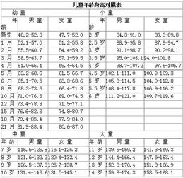 童装尺码对照表 很全 收藏着备用