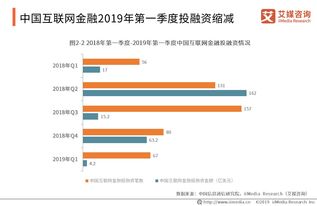 四川 深圳多地公布网贷机构清退名单,网贷平台更大规模清退将至