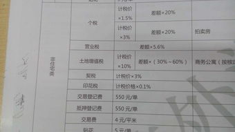 青岛市满五年的写字楼买卖税费怎么算啊