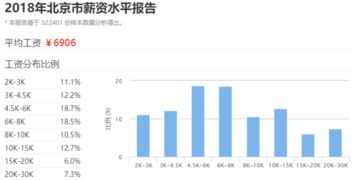 请问这样的薪酬水平怎样（一个私募基金的交易员）？基本工资给4300，饭贴每天10元，公司提供住宿。