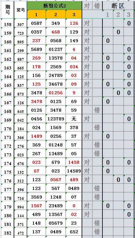 福彩183期3D分析 好运气汇聚一堂,今晚谁能脱颖而出