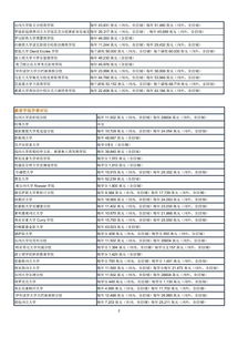 密歇根州立大学研究生申请条件