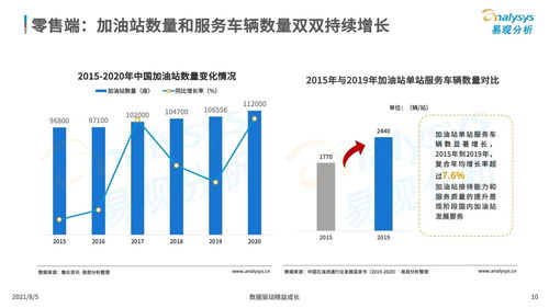 2021年中国能源数字化产业市场分析