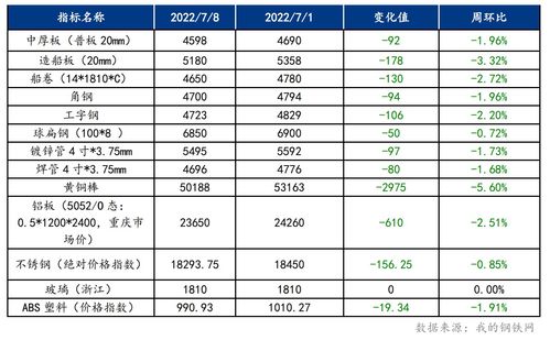 船舶原材料周报：Mysteel（2021年7月24日至7月28日）