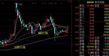 股市120日线是什么线