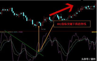 1、为什么利率水平提高，必然导致股价下跌。