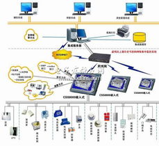 基于ARM的嵌入式监控系统设计 ARM 